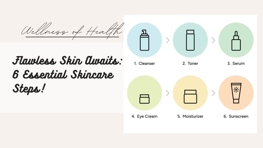 Infographic featuring six essential skincare steps, including cleanser, toner, serum, eye cream, moisturizer, and sunscreen.